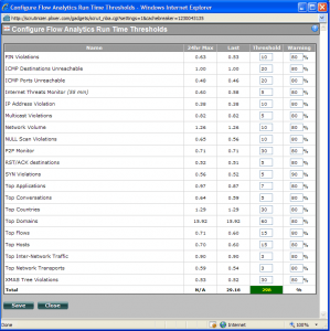 Flow Analytics configuration
