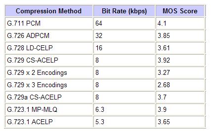 Sla Monitoring Chart