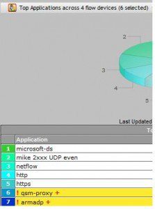 Lets use netflow to find an application Lets use netflow to find an application