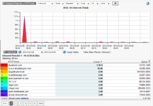 Cisco AVC IPFIX