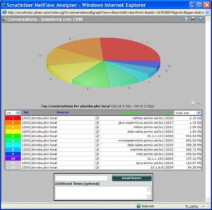 cloud-computing-traffic-analysis cloud-computing-traffic-analysis