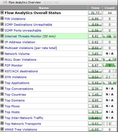 Flow Analytics Internet Threats gadget