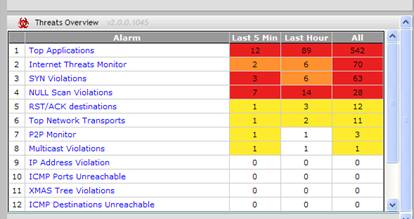 flow-analytics-threats-overview1 flow-analytics-threats-overview1