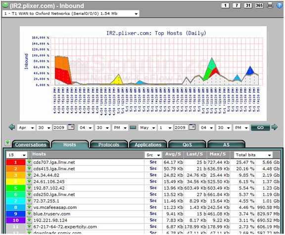 Internet Getting Too Full Internet Getting Too Full