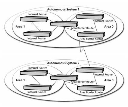 AS diagram as_diagram