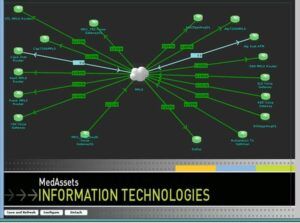 Customizable Company Network Maps Customizable Company Network Maps