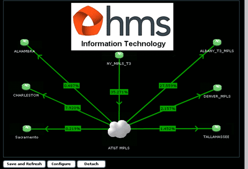Network Monitoring Map with Netflow Network Monitoring Map with Netflow