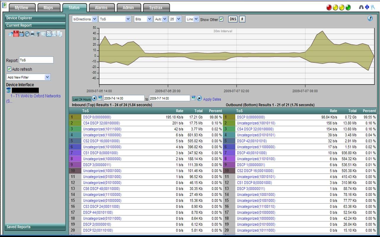 scrutinizer v7