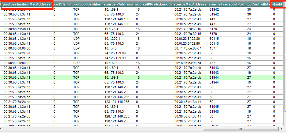 Mac Lookup Chart