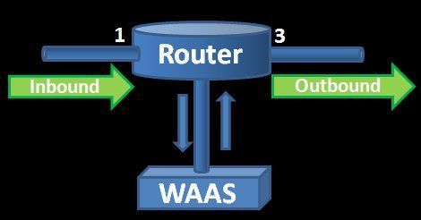 waasDiagram waasDiagram