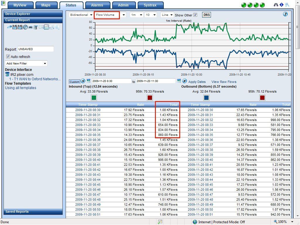 wanOptimizationSizing wanOptimizationSizing