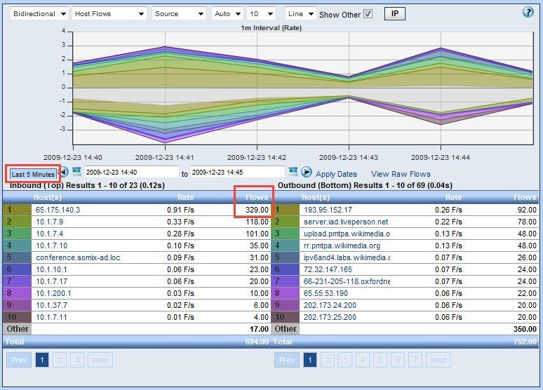 hostFlows hostFlows