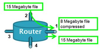 determining OutBound using Flexible NetFlow