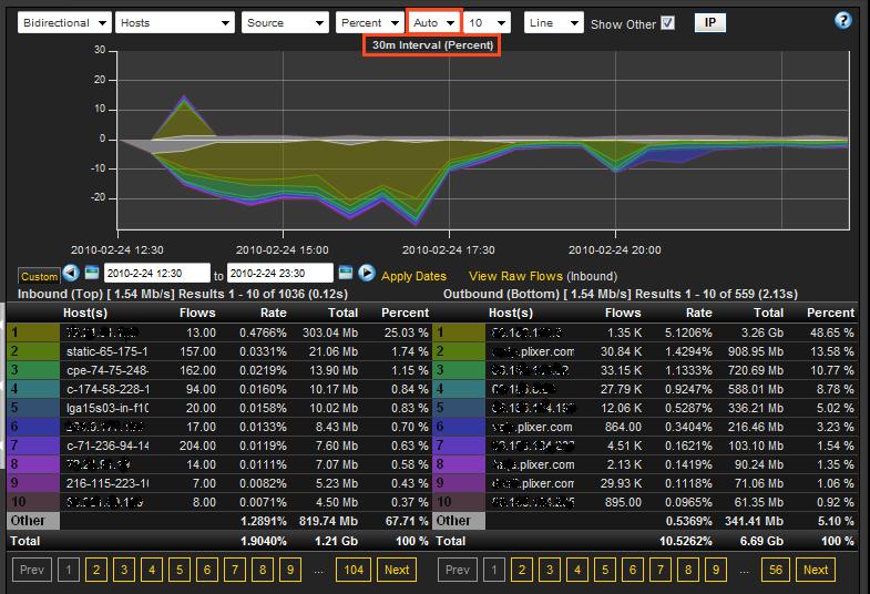 Report using Auto in the Granularity Box
