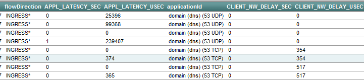 latency