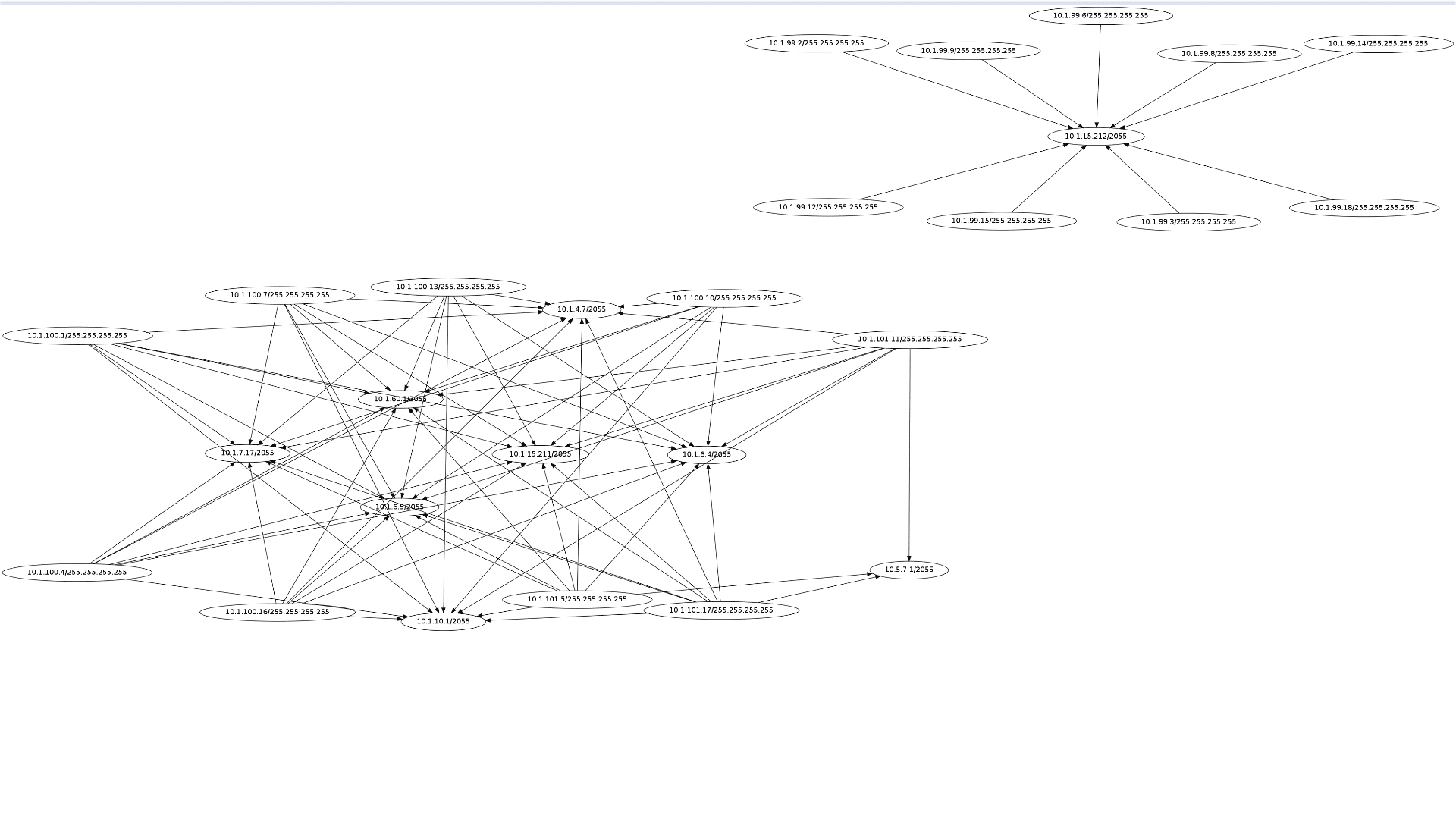 Samplicator graph