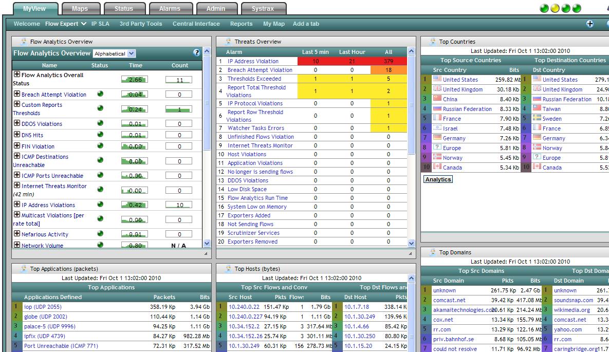 Flow Analytics