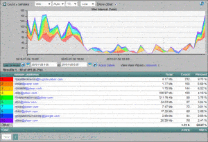 Top Email Senders