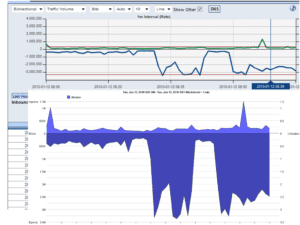 sflowTrendCompare
