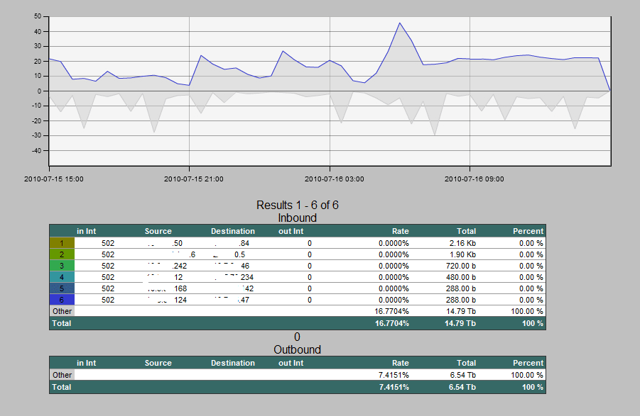 EX4200 sFlow reporting EX4200 sFlow reporting