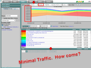 BitTorrent - P2P Detection P2P BitTorrent Detection with NetFlow