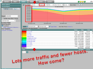 BitTorrent - P2P Detection 2 P2P BitTorrent Detection with NetFlow 2
