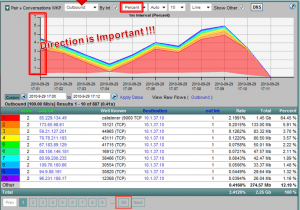 BitTorrent - P2P Detection 3 P2P BitTorrent Dection with NetFlow 3