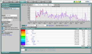 dns Attack Chokes Mail Server IPFIX agent helps detect dns attack