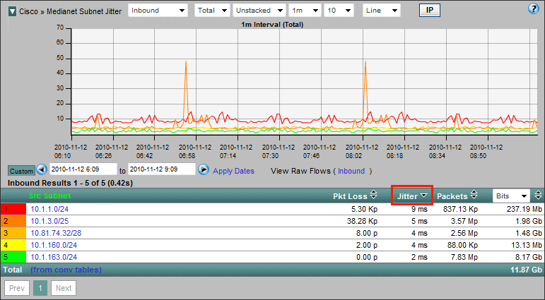 Scrutinizer Medianet Jitter reporting Scrutinizer Medianet Jitter reporting