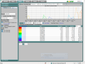 Jitter Via Medianet