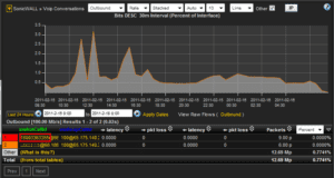 callerId In Sonicwall Ipfix Export VoIP NetFlow Support with caller id