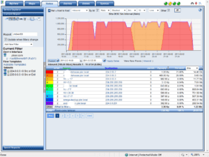 multicast NetFlow Egress Interface Viewing NetFlow Multicast