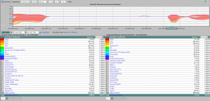Reporting on Applications in Scrutinizer