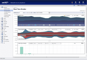 Real Time Interface SonicWALL NSA 3500