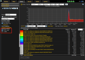 Netflix NetFlow Analysis Netflix Traffic Analysis