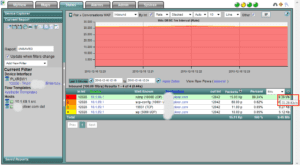 voip G729 codec NetFlow codec G729