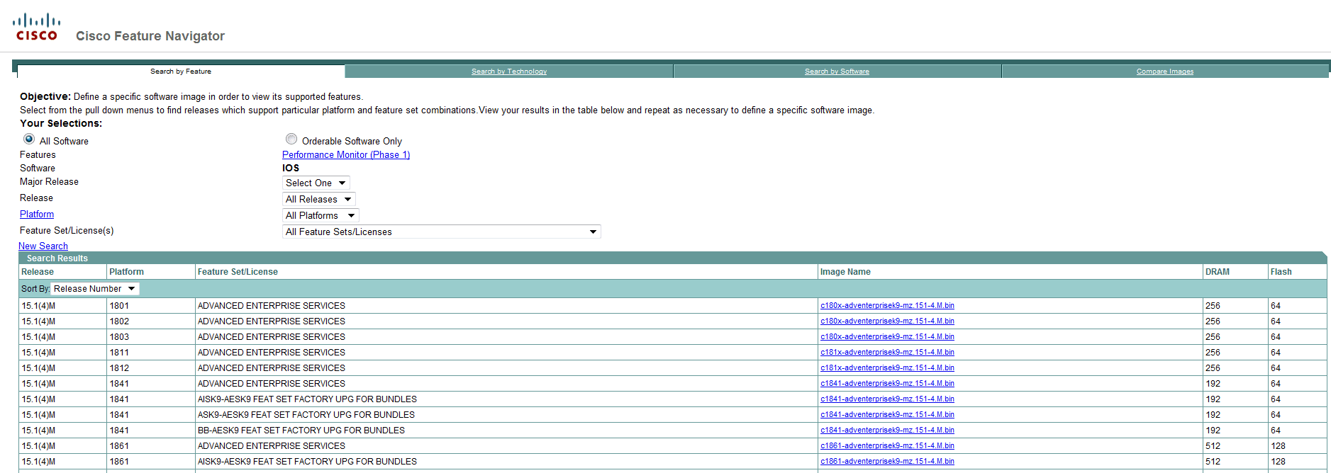 Cisco Feature Navigator Cisco Performance Monitor support