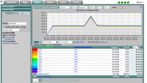 cisco TrustSec NetFlow Reporting cisco TrustSec NetFlow Analysis