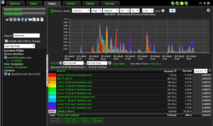 Monitoring Facebook With NetFlow Facebook Traffic Monitoring