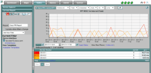 Performance Routing NetFlow NetFlow and Performance Routing (PfR)