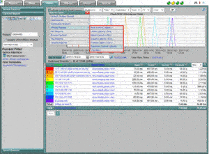 network Traffic Performance By Subnet Application Performance with NetFlow