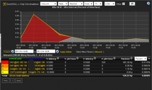 SonicWALL VoIP Report SonicWALL IPFIX VoIP