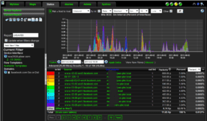Who Is Hitting Facebook Detecting Facebook traffic with NetFlow or IPFIX