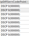 DSCP in NetFlow Tuple