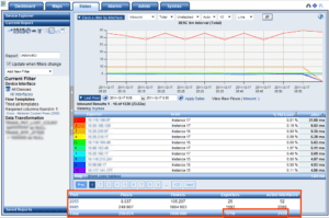 Medianet Performance Monitoring