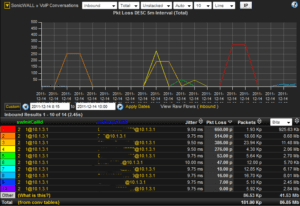 SonicWALL IPFIX VoIP Conversations Packet Loss Report How to troubleshoot packet loss