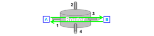 uniDirectional NetFlow NetFlow Analyzer Uni Flow