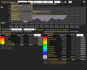 Palo Alto NetFlow Reporting