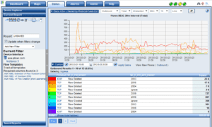 Cisco ASA Denied Event