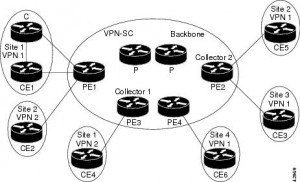 Cisco MPLS NetFlow Reporting